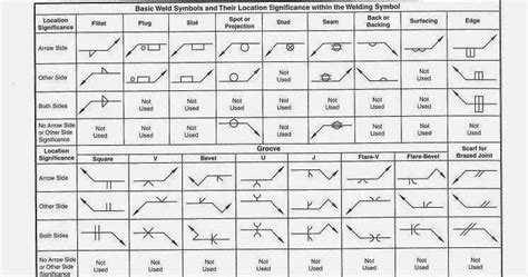 basic sheet metal welding standards|aws welding symbols chart pdf.